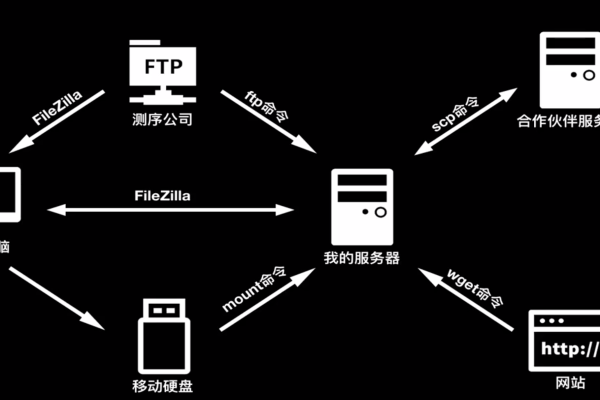 如何进行tar打包操作？