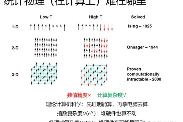 什么是1byte，它在计算机科学中有何作用？