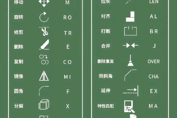 CAD中均分快捷键是什么？