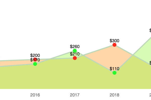 如何使用Chart.js实现数据的动态更新与可视化？