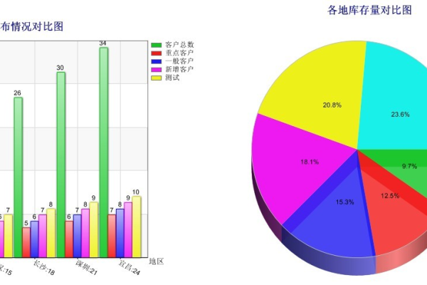 如何使用Chart.js绘制饼状图？