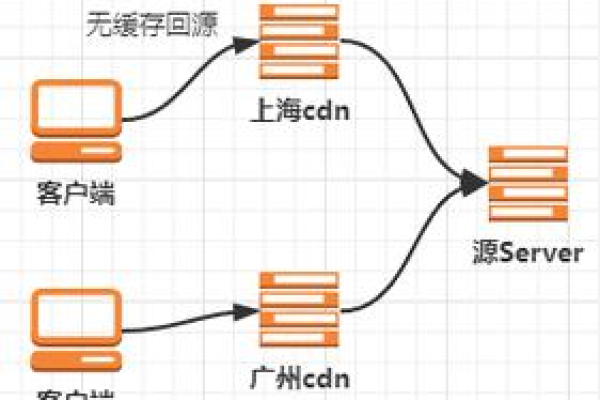 如何应对CDN带宽超限问题？