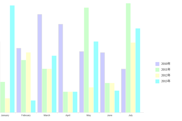 Chart.js 是否完全免费使用？探索其开源许可与功能特性  第1张