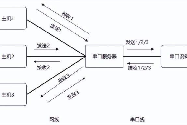 服务器如何配置多个网关？  第1张