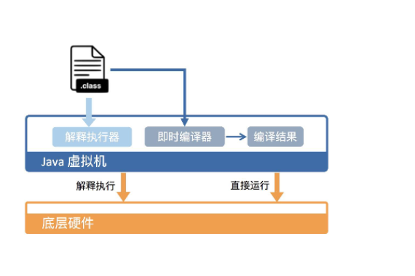 Chrome VM JS，如何在Chrome虚拟机中运行JavaScript代码？