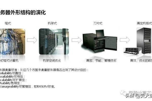 服务器发展史上有哪些重大事件？