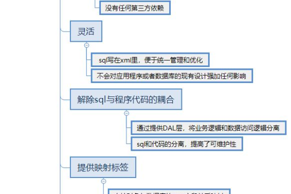 如何正确使用MyBatis处理事务管理问题？  第1张