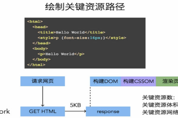 JSON 与 CDN，如何结合使用以优化网站性能？  第1张