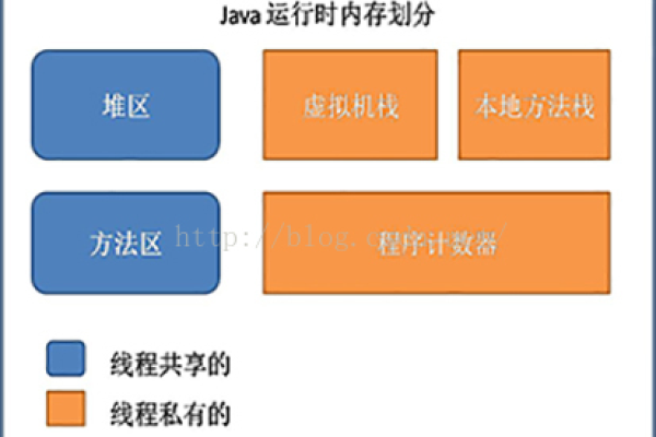 探索CDN存储类型，它们是如何优化内容交付的？  第1张