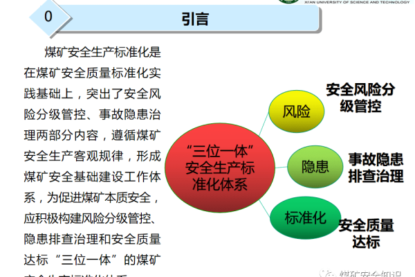 如何构建有效的安全生产标准化体系？  第1张