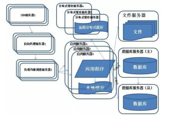 CDN加速如何影响国内用户访问速度与体验？