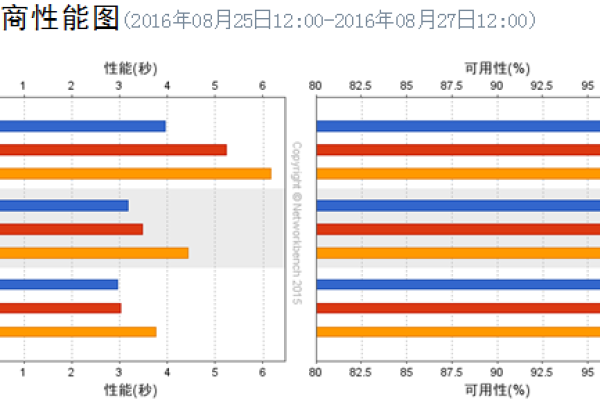 什么是CDN带宽图？它如何影响网站性能？