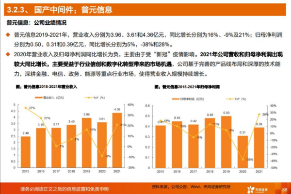 如何创建数据库和数据仓储？  第1张