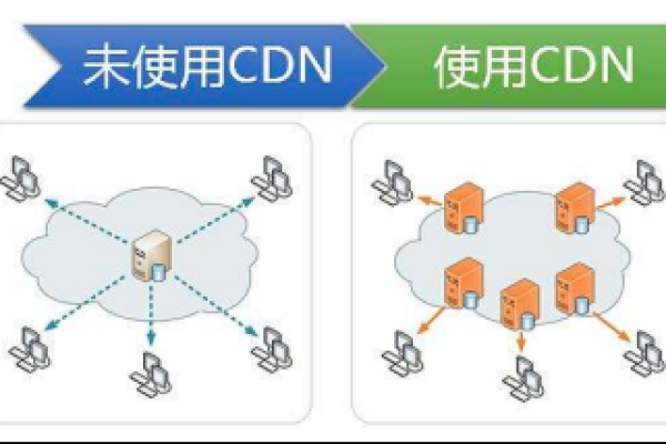 CDN与高防服务器，它们有何区别及如何共同提升网站安全性？