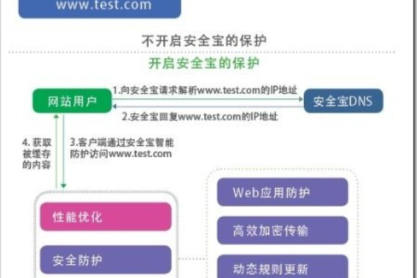 哪个CDN业务能有效加速下载过程？  第1张