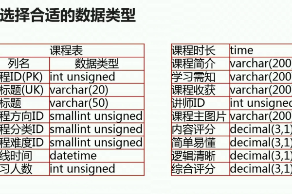 如何在MySQL中实现高效的随机取数以支持大规模数据下的随机森林回归分析？