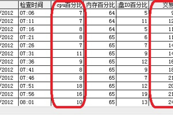 什么是分位值，它在统计学中有什么作用？  第1张