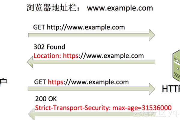 如何有效限制CDN使用数量以优化网站性能？