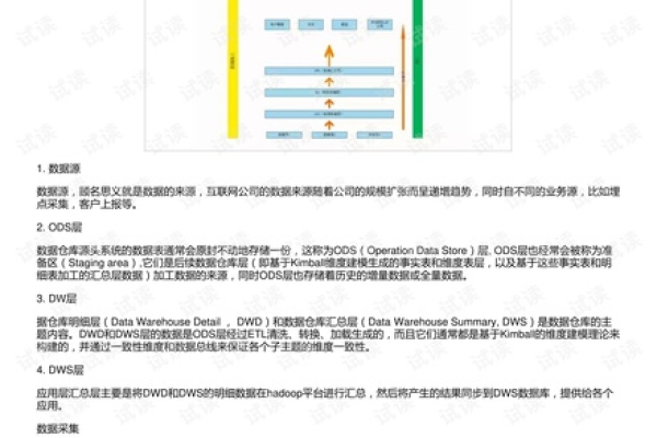 创建大数据分析公司需要具备哪些资质？  第1张