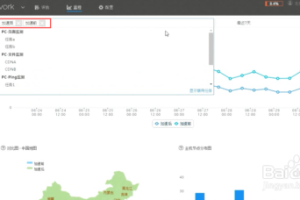 如何准确评估和满足CDN带宽需求？