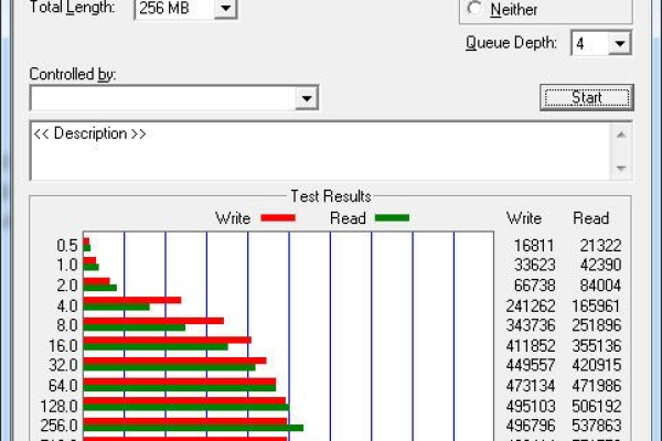 SSD与HDD，存储技术的未来趋势，你了解多少？