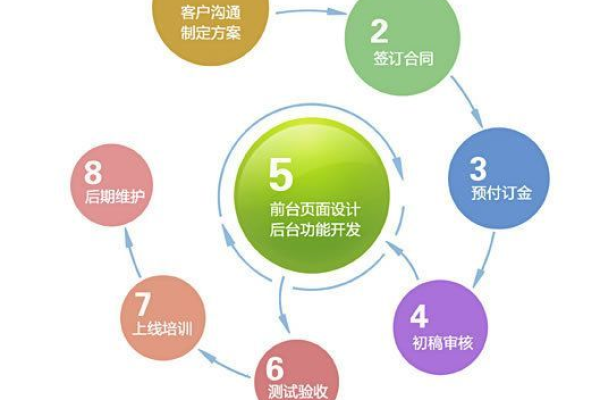 可视化建站是什么？它如何改变网站建设流程？