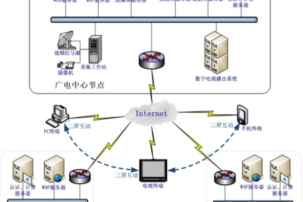 如何充分利用服务器大内存以提升性能？