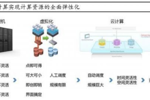 如何理解服务器外接存储在云计算中的作用与应用？