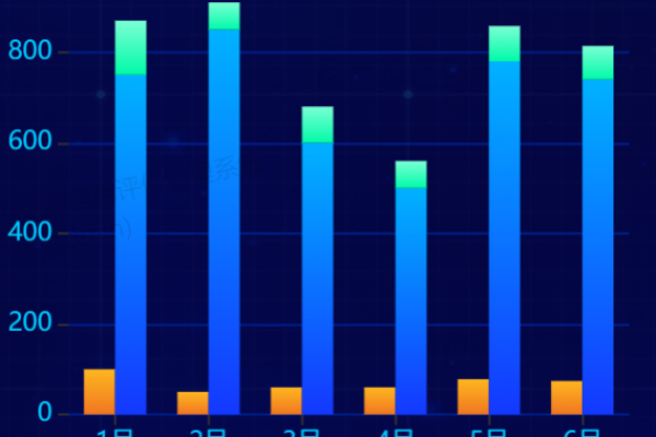 如何全面理解并应用 Chart.js 的参数设置？  第1张