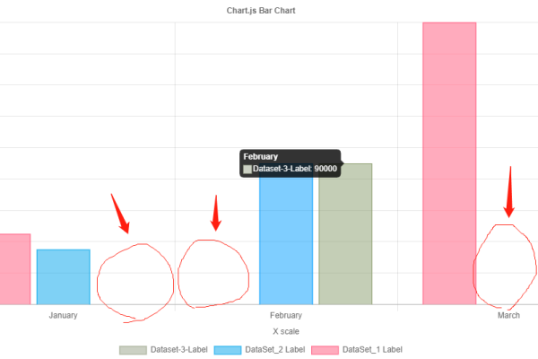 如何使用Chart.js实现双坐标图表？