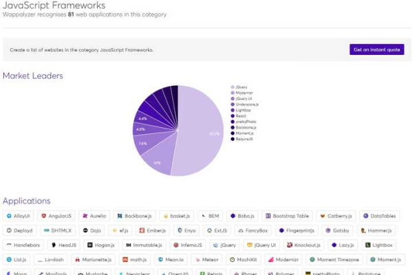 如何在Chrome扩展中运行JavaScript代码？