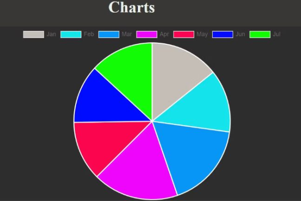 Chart.js入门教程，如何快速掌握数据可视化图表制作？