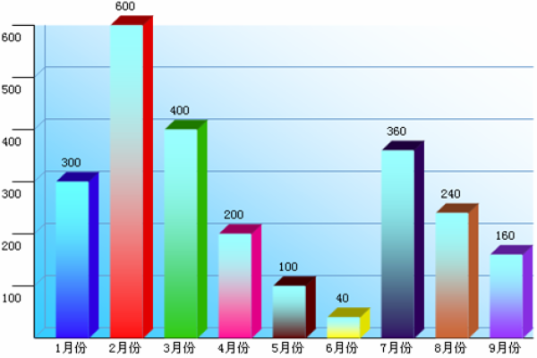 如何使用Chart.js直接显示数据？  第1张