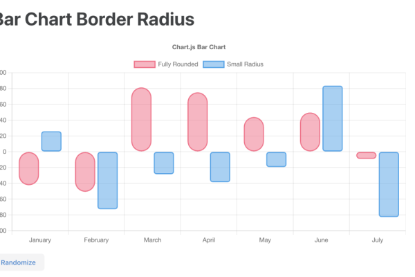 为何我的 Chart.js 图表不显示图例？