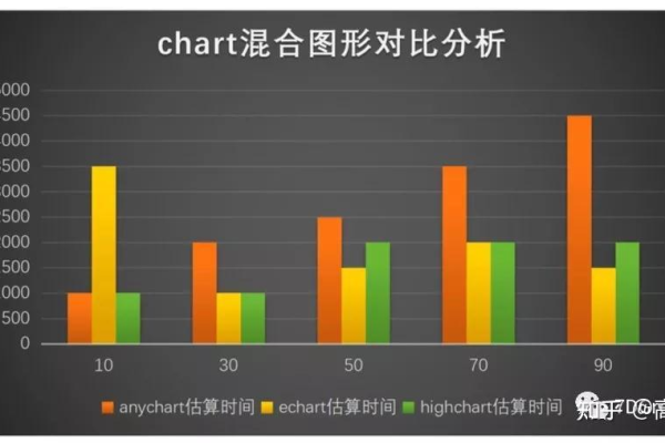 如何有效配置Chart.js以优化图形参数？