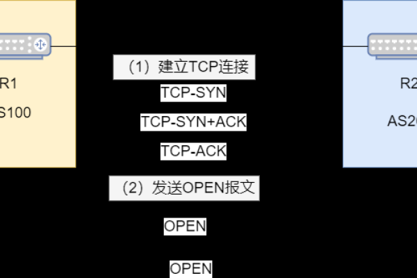 如何利用Chrome串口API进行串行通信？