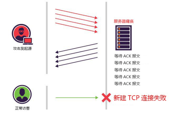 为何服务器会出现大量的lastack现象？