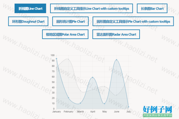 如何通过Chart.js绘制图表？详细教程解析！