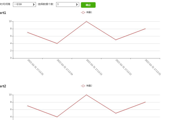 如何设置Chart.js中的时间轴？  第1张