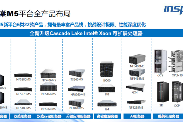 服务器大内存系统，如何优化与管理以提升性能？  第1张