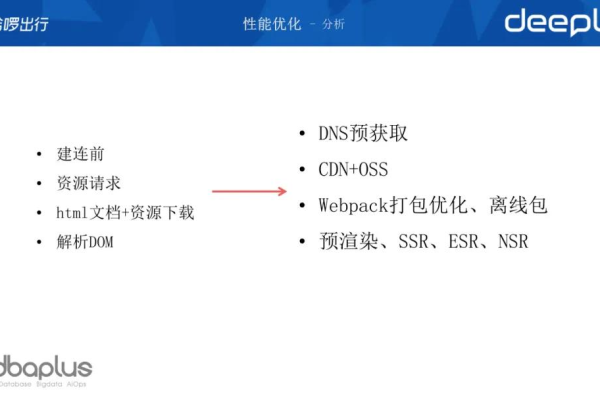 如何有效控制CDN成本并优化性能？