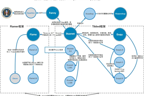 CDN架构在现代网络中扮演着怎样的关键作用？