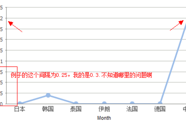 如何在Chart.js中绘制多条曲线？