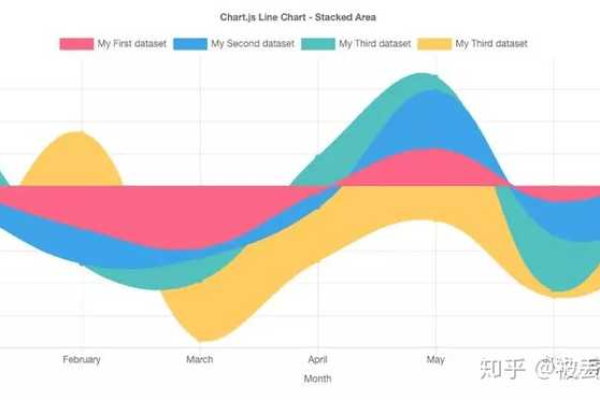 如何在Chart.js中定义X轴？