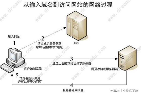 服务器备案期间，网站会受到影响吗？  第1张