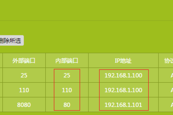 如何查看服务器的外网网址网关？  第1张