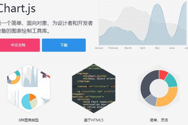 如何在Chart.js中调整图表的字体大小？