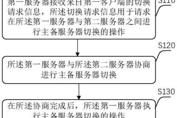 如何实现服务器系统的切换？