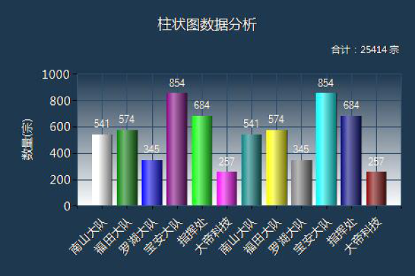 如何使用Chart.js高效处理和展示大量数据？