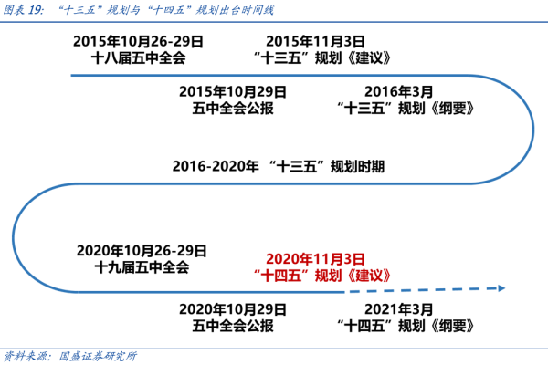 CDN折扣来袭，如何把握这一节省成本的机会？